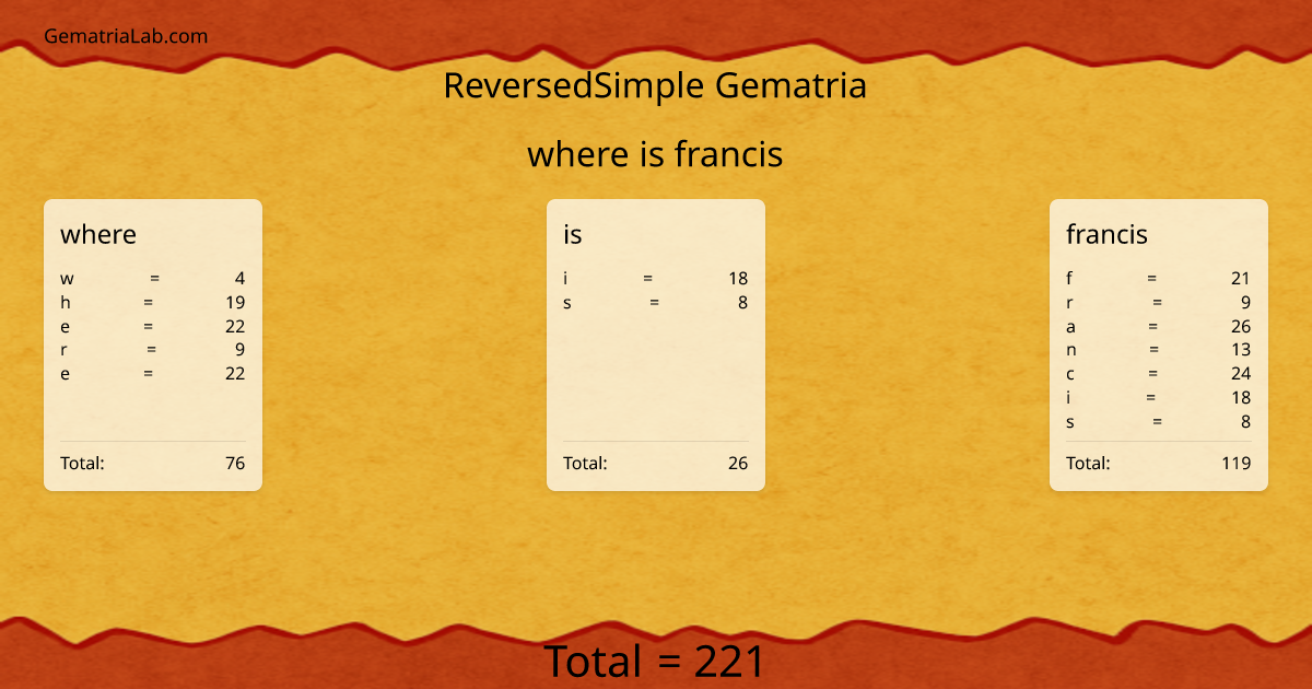where is francis in reversedSimple Gematria